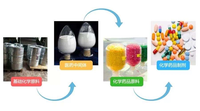 醫藥中間體進口清關一般貿易進口常見問題 醫藥中間體進口清關